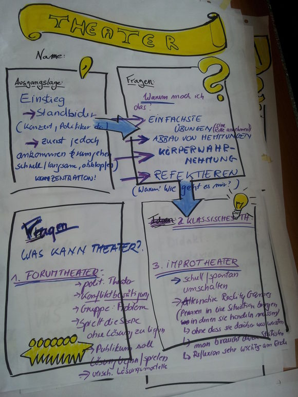 EDU-CAMP 2017 in Hattingen